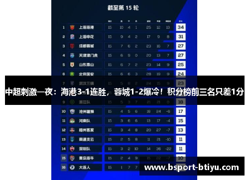 中超刺激一夜：海港3-1连胜，蓉城1-2爆冷！积分榜前三名只差1分